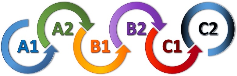Niveles de español en Gran Canaria School of Languages